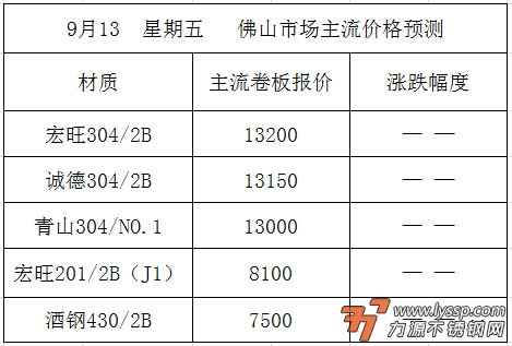 不锈钢装饰行情